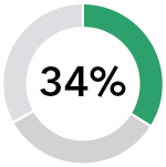 piechart_perfmeasxnetsalesc.jpg